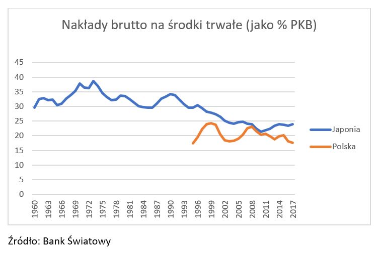 Inwestycja w innowacje – droga rozwoju dla polskich firm rodzinnych